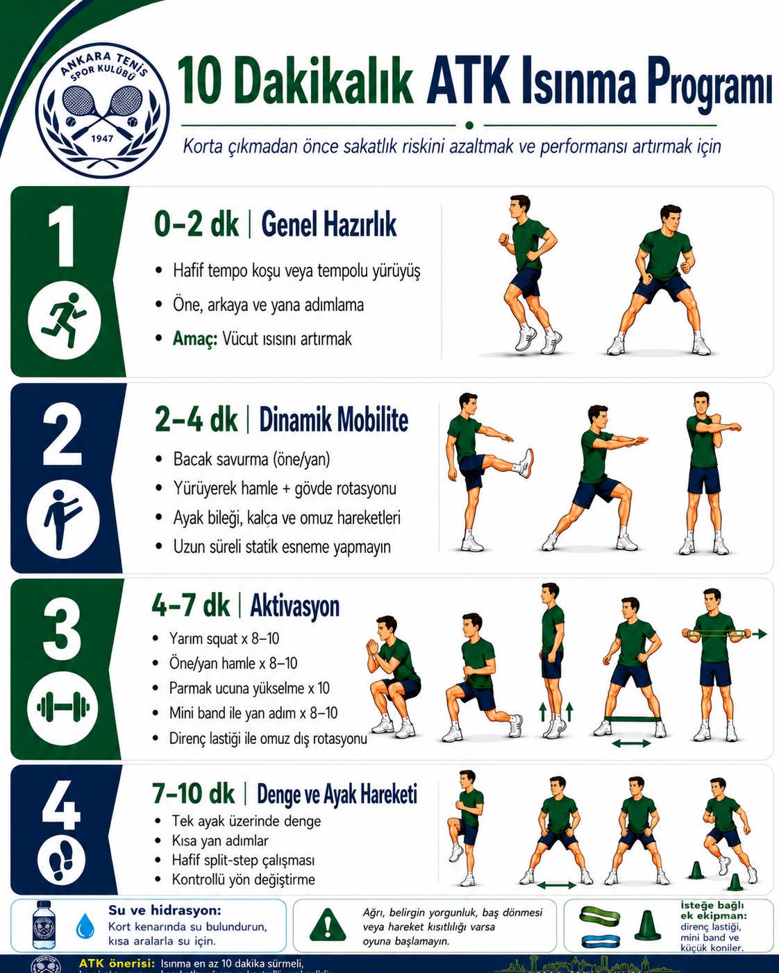 10 Dakikalık ATK Isınma Programı infografiği: 0-2 dk genel hazırlık, 2-4 dk dinamik mobilite, 4-7 dk aktivasyon, 7-10 dk denge ve ayak hareketi